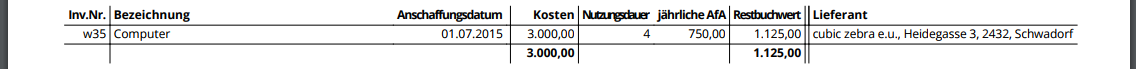 Resource Anlagenverzeichnis 2018